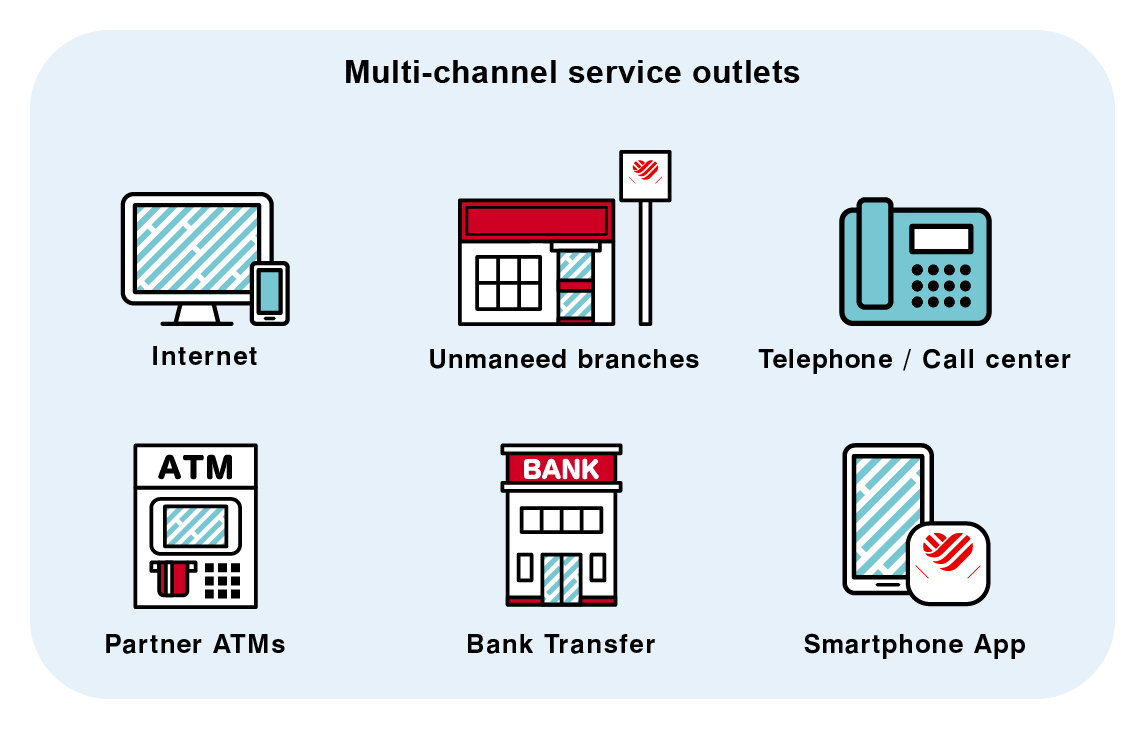 Multi-channel service outlets